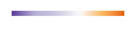 Colour Scale